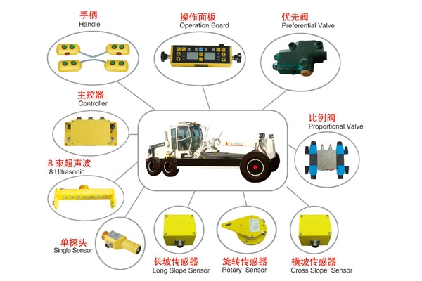 阿拉爾平地機自動找平係統